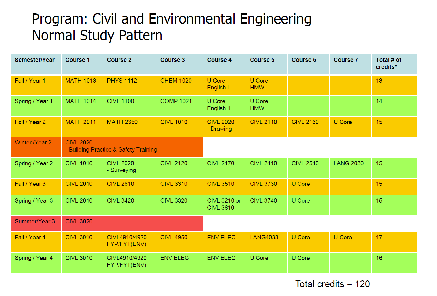 BEng in Civil and Environmental Engineering Department of Civil and